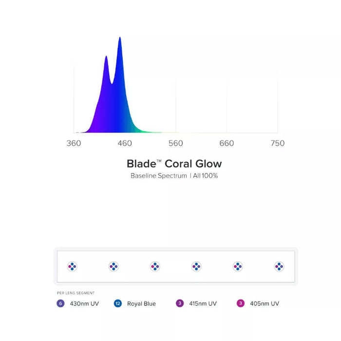 Aqua Illumination Blade Coral Glow - Ocean Reefs Marine Aquariums